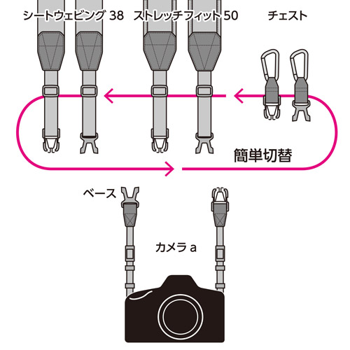 ハクバ ルフトデザイン アタッチメントストラップ 02 ストレッチフィット 50
