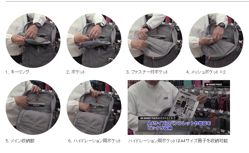 1、キーリング 2、ポケット 3、ファスナー付ポケット 4、メッシュポケット×2 5、メイン収納部 6、ハイドレーション用ポケットハイドレーション用ポケットはA4サイズ冊子を収納可能