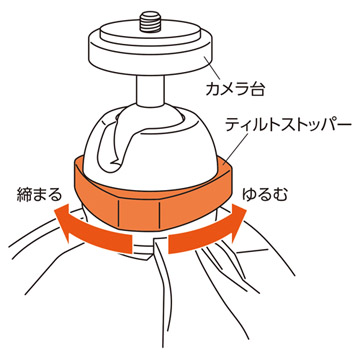 ティルトストッパーを回してカメラ台の向きや角度を調整