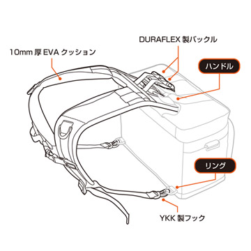 バッグ上面にハンドル、バッグ背面下部にリングのあるショルダーバッグに装着可能