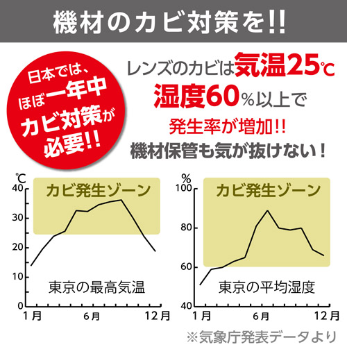 ハクバ ジャンボカビストッパー （50g×4個入）