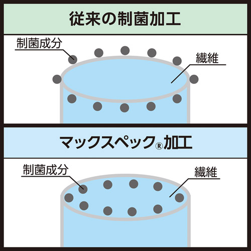 ハクバ メディクロス M ライトグリーン（320×320mm）