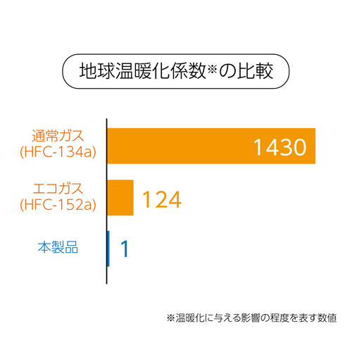 ハクバ ノンフロンクリーンエース NFN350