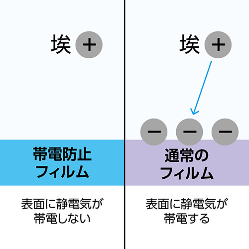 ハクバ Canon EOS Kiss M2 / Kiss M / M6 MarkII 専用 液晶保護フィルムIII