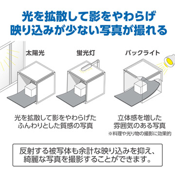 光を拡散して影を和らげ、映り込みが少ない写真が撮れる