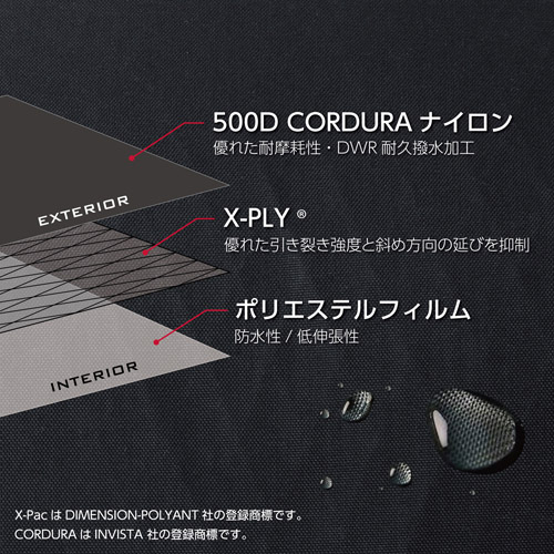 ハクバ GW-PRO マルチモード バックパック 30 ブラック カメラバッグ