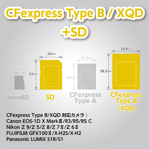 ハクバ ハードメモリーカードケース CFB3SD4（CFexpress Type B／XQD／SD カード用）