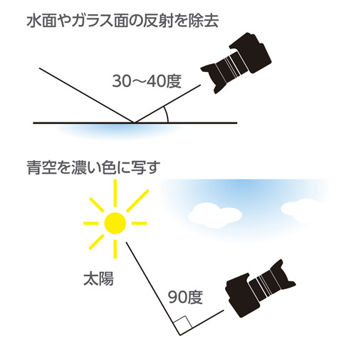 S（スクリュー）ワイドサーキュラーPLフィルター 52mm ブラック