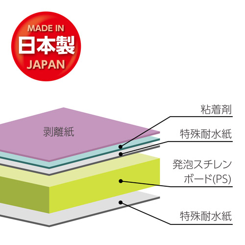 ハクバ ワンタッチパネルボード PRO B1サイズ ホワイト