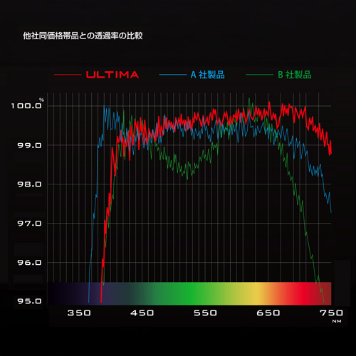 ハクバ ULTIMA（アルティマ）レンズガード 40.5mm