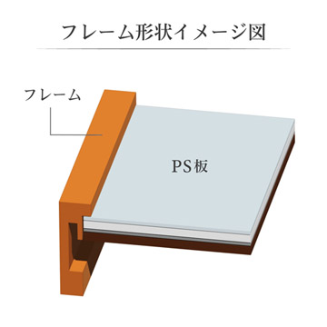 フレーム形状イメージ図