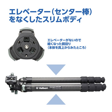 エレベーターレス構造