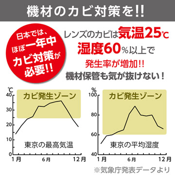 カビストッパーの特長1