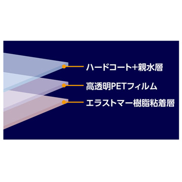 OLYMPUS STYLUS TG-4 / TG-3 Tough 専用 液晶保護