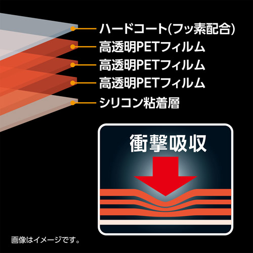 耐衝撃タイプの耐衝撃性