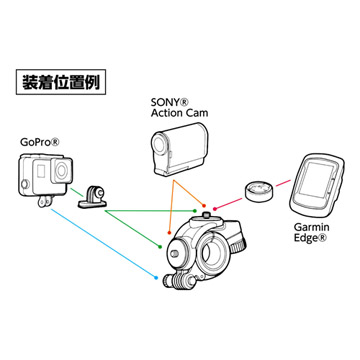 アクションバイクマウント