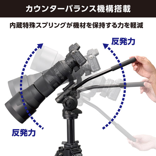 カウンターバランス機構搭載