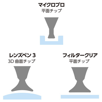 レンズペン3プロキット+（プラス）
