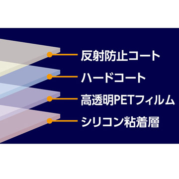 SIGMA sd Quattro専用 液晶保護フィルム MarkII