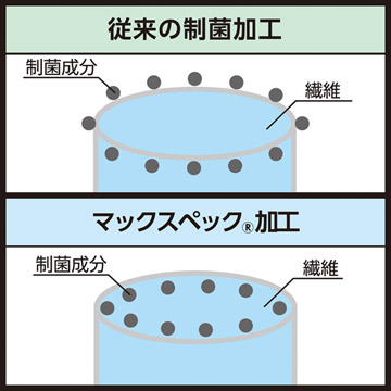 ハクバ メディクロス（M／S）