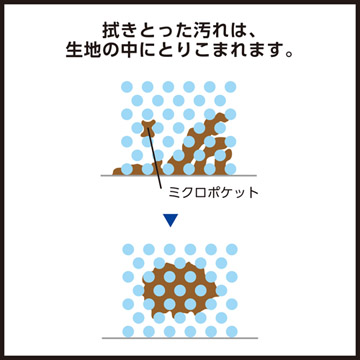 ハクバ メディクロス（M／S）