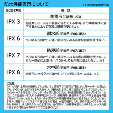 防水性能表示