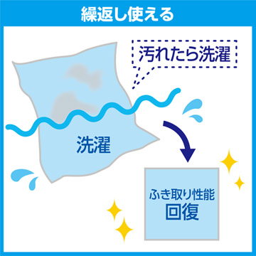 洗って繰り返し使える環境にやさしい商品