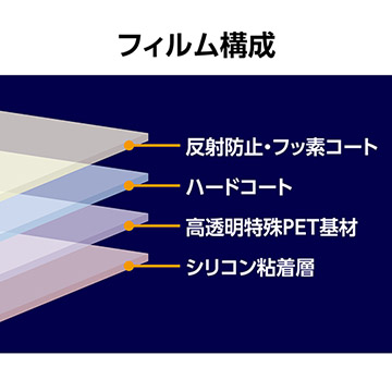 液晶保護フィルムIIIの製品構成図
