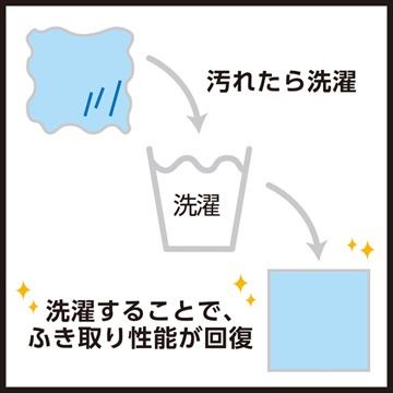 ハクバ メディクロス（M／S）