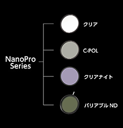 NanoPro Series