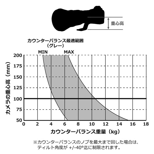 Velbon（ベルボン） フリュード雲台 FHD-81